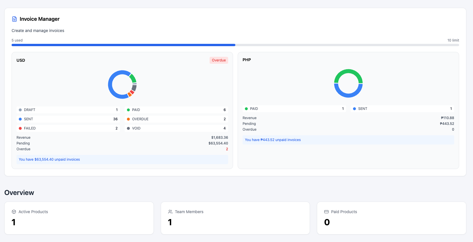 Revenue dashboard